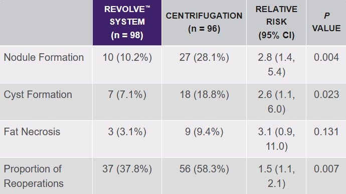 system-centrifugation-table